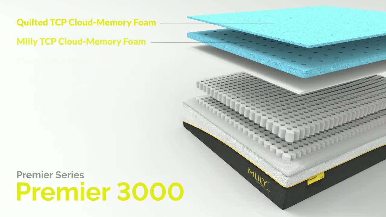 Exploded view of mattress layers from product animation